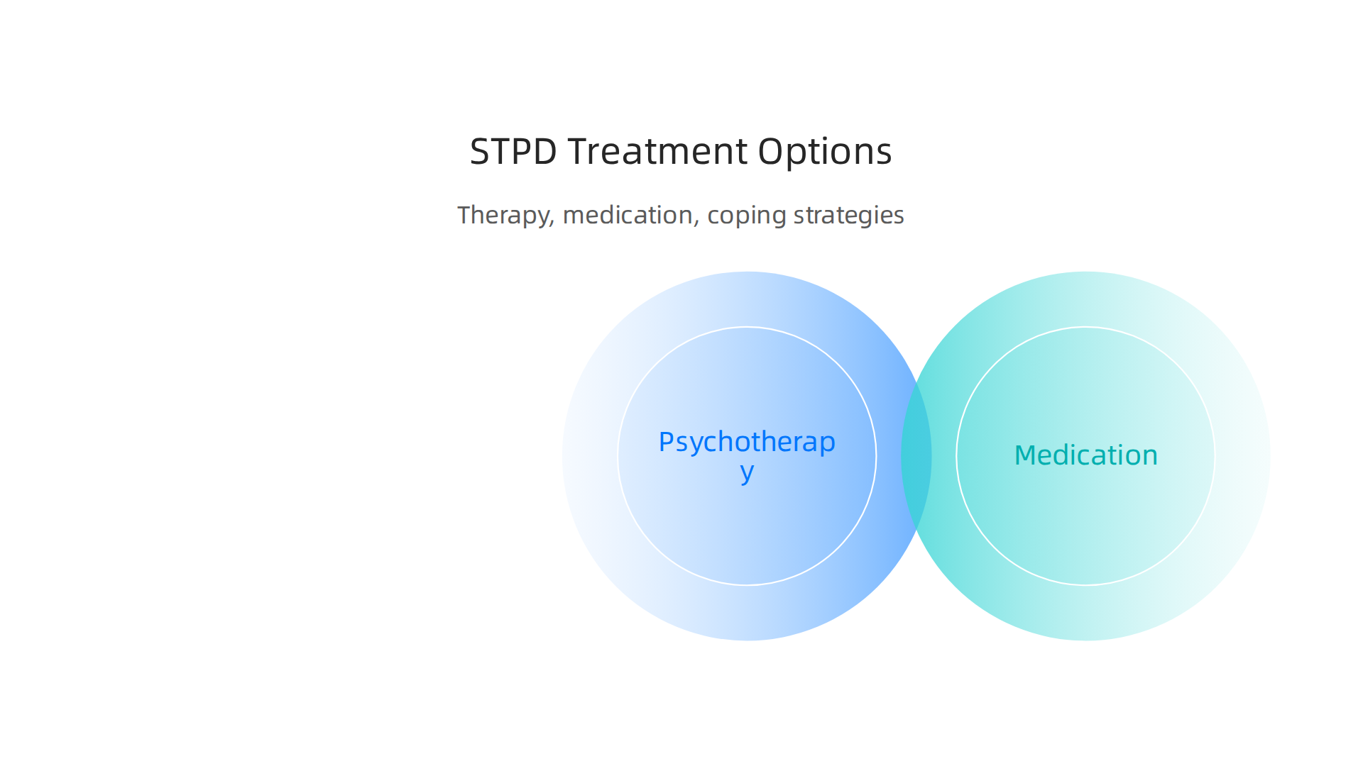 An infographic outlining effective treatment and coping strategies for STPD, including psychotherapy (CBT, metacognitive therapy), medication, and self-help techniques.