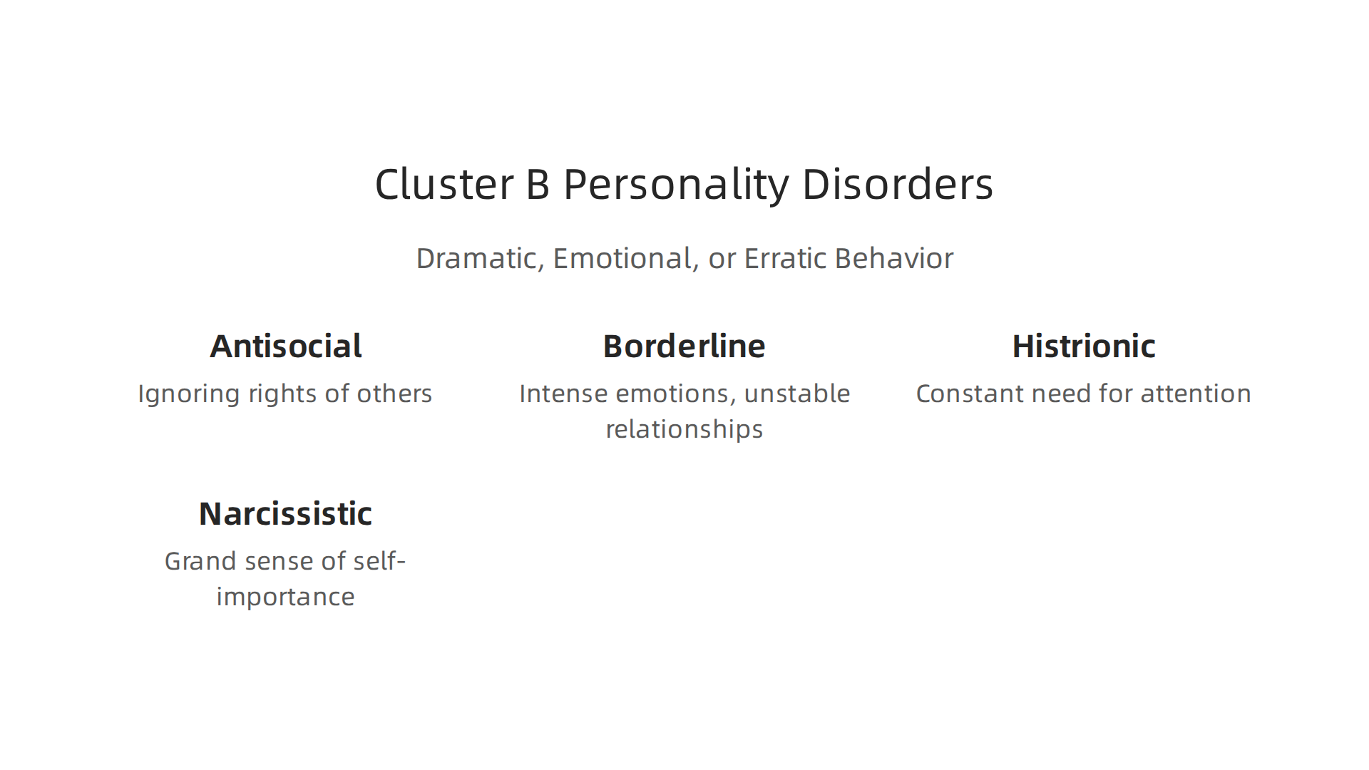An overview of the four Cluster B personality disorders and their defining characteristics.