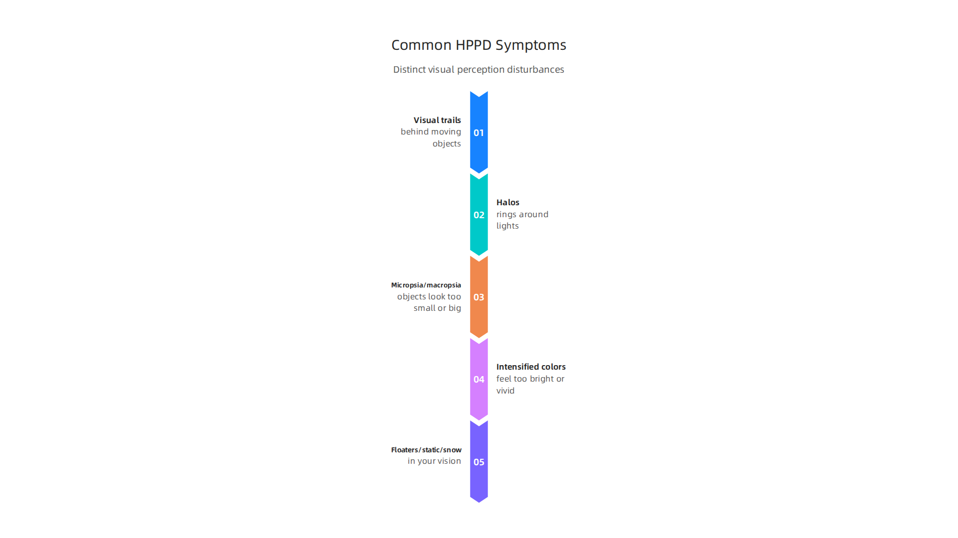 Visual symptoms of HPPD, such as trails and static, are distinct from typical anxiety.