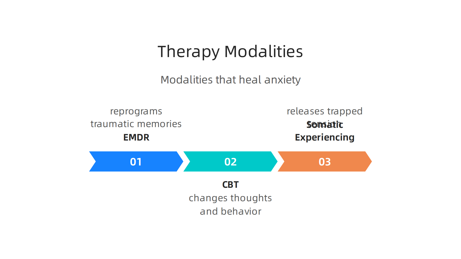 Explore evidence-based therapy approaches like EMDR, CBT, and Somatic Experiencing that effectively help in breaking trauma bonds and reducing anxiety.