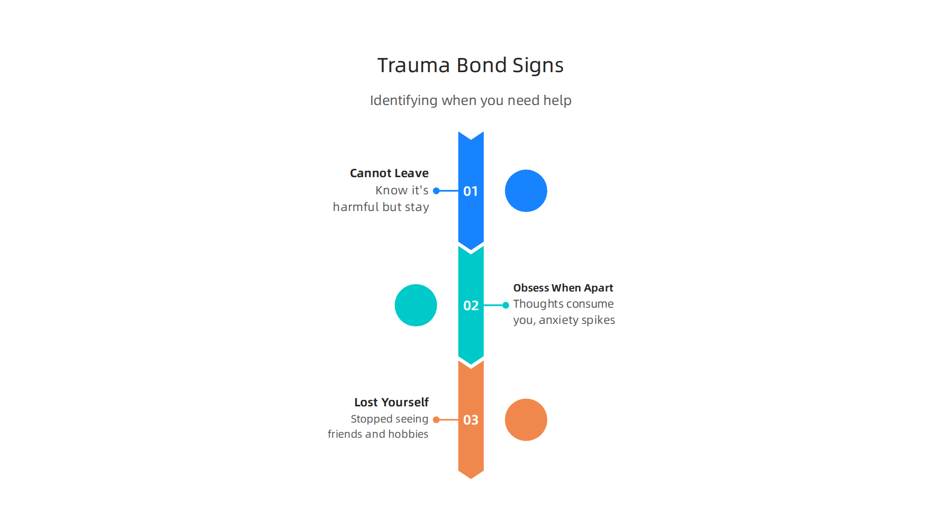 Identifying these common signs can help individuals recognize if they are caught in a trauma bond and need professional support.