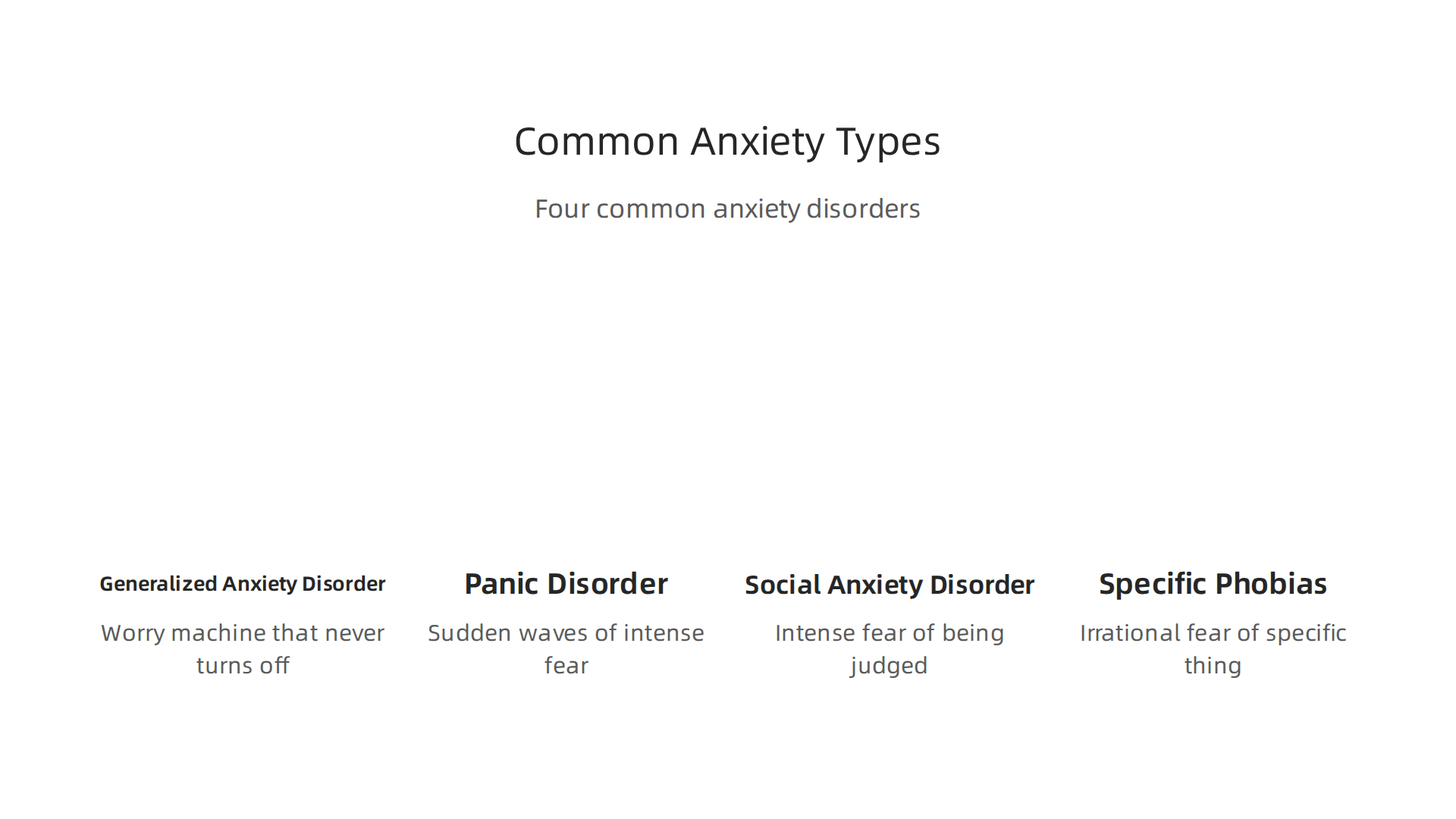 A breakdown of the four most common anxiety disorders and their primary characteristics.