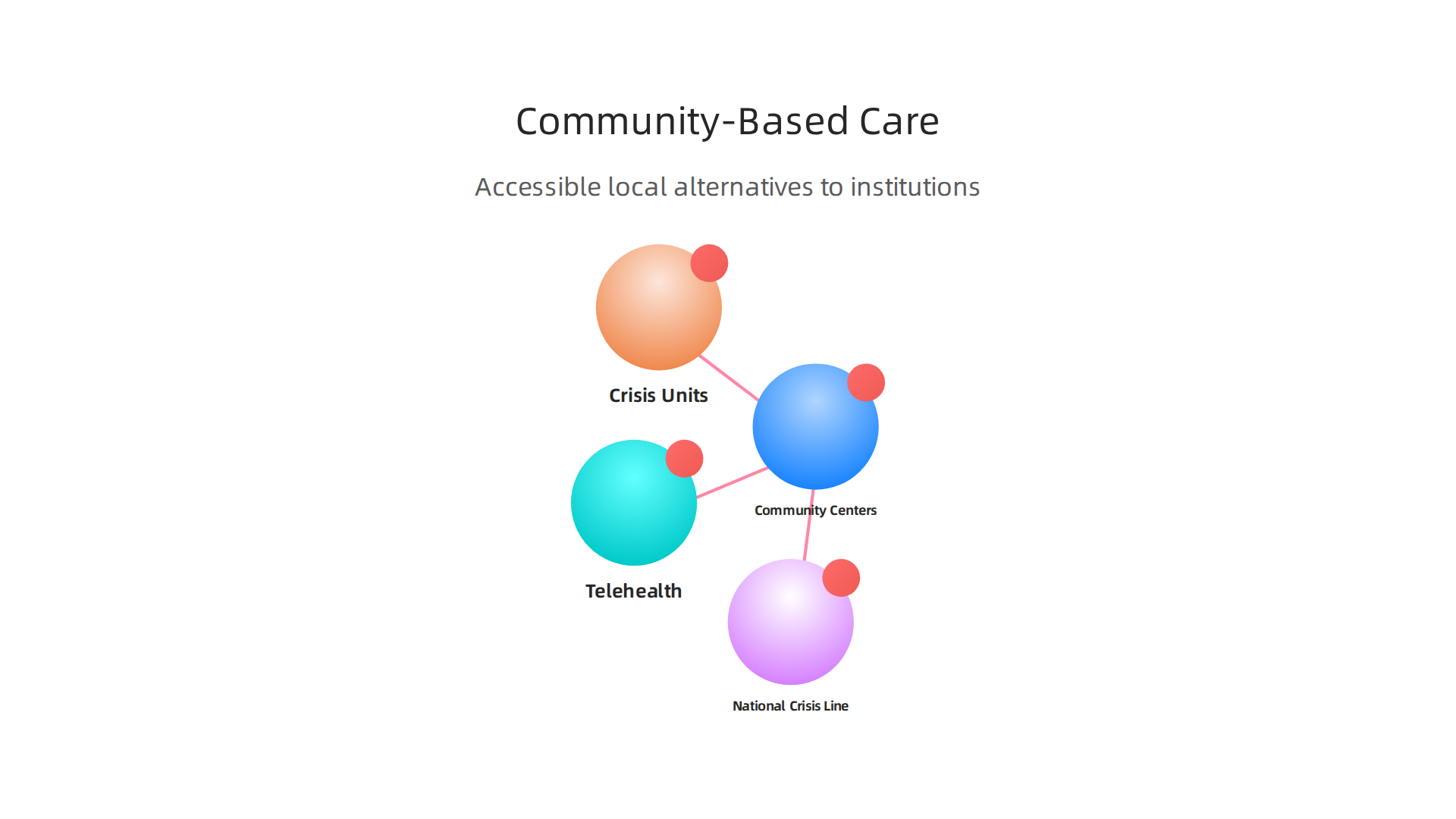 Modern mental health care offers diverse, accessible options beyond traditional institutions, focusing on community integration.