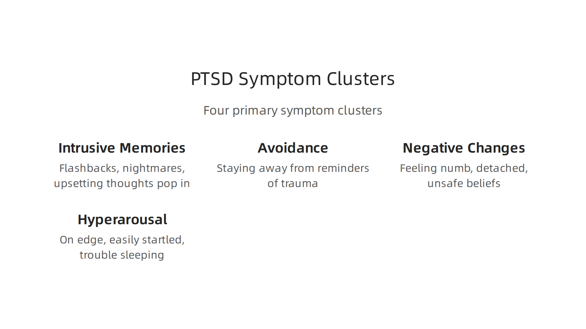 An infographic illustrating the four primary symptom clusters used to diagnose Post-Traumatic Stress Disorder.