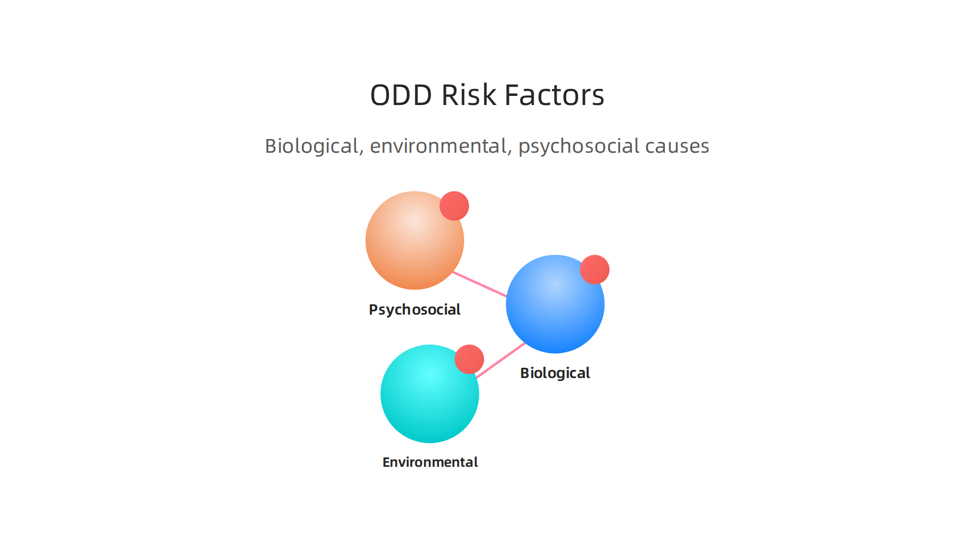 ODD results from a combination of biological, environmental, and psychosocial influences.