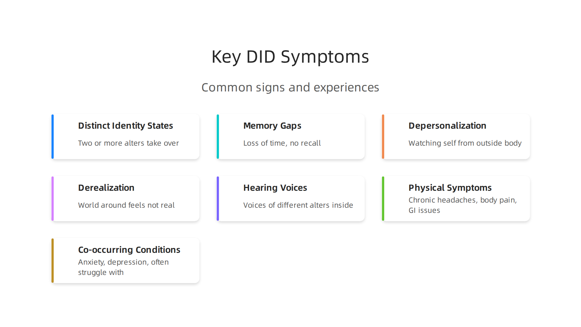 An infographic summarizing the common symptoms experienced by individuals with Dissociative Identity Disorder.