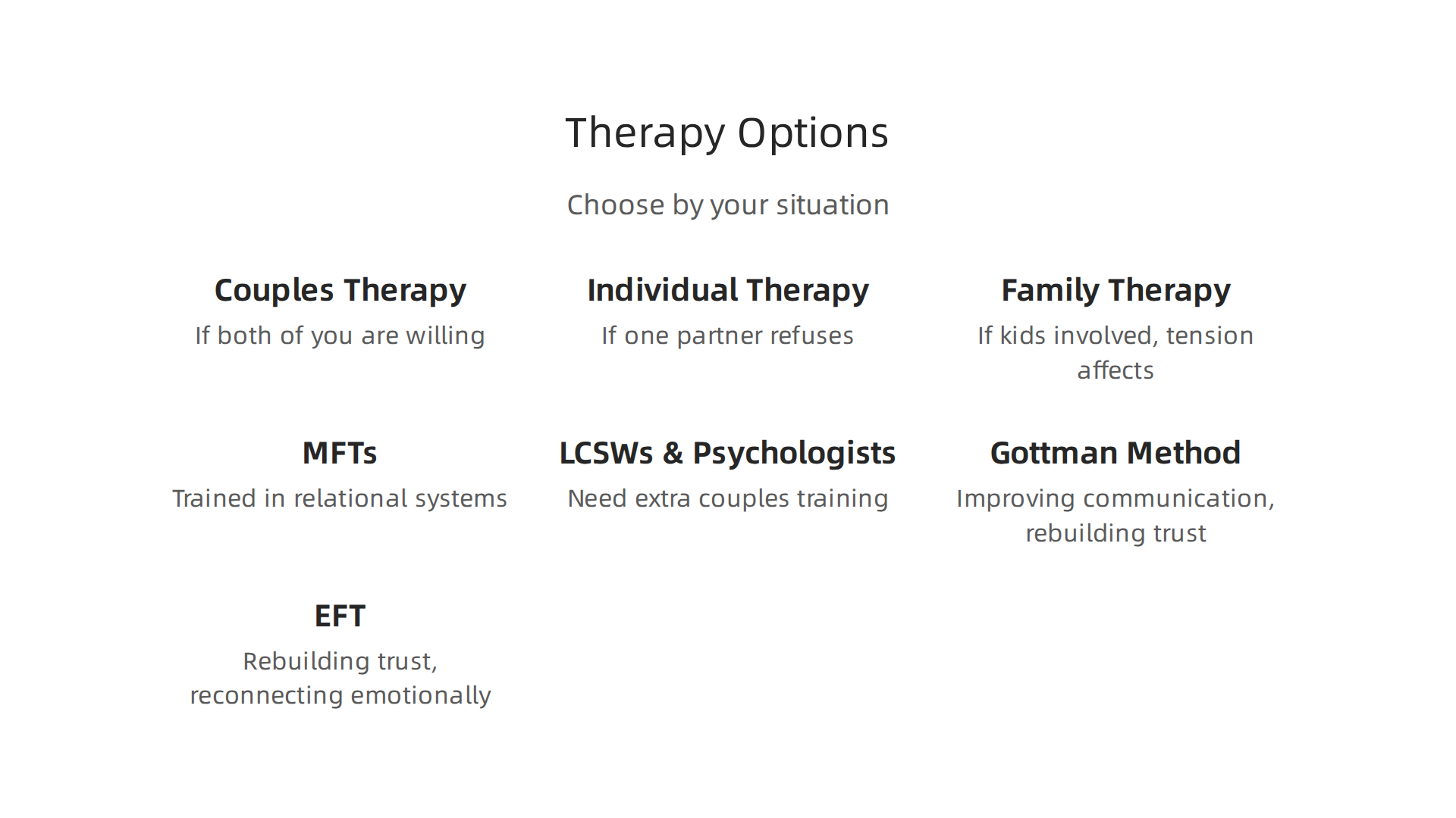 Choosing the right therapy type depends on your specific relationship dynamics and willingness of partners.