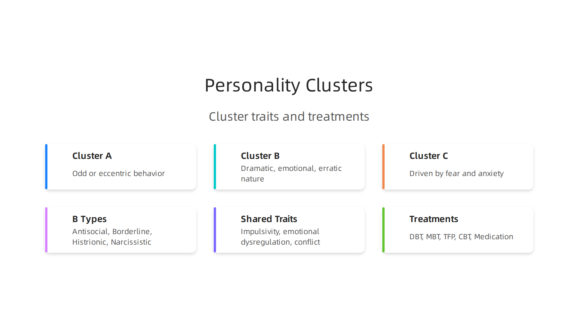 An infographic summarizing the key characteristics of Cluster A, B, and C personality disorders.