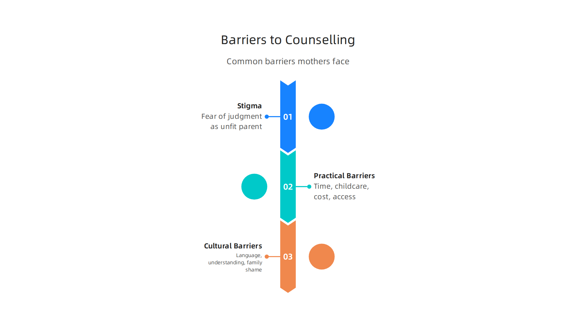 Identifying common barriers like stigma, practical issues, and cultural differences is the first step toward overcoming them.