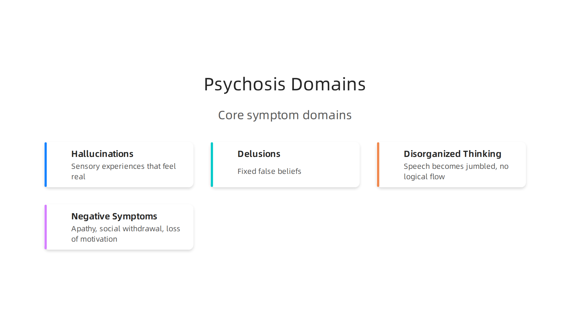 Understanding the core symptoms helps in recognizing psychosis, a loss of contact with reality.