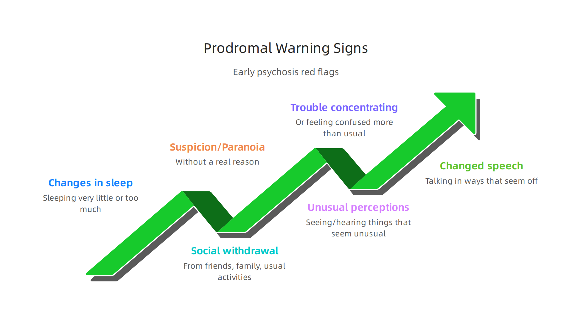 Recognizing these subtle shifts in the prodromal phase can significantly improve treatment outcomes.