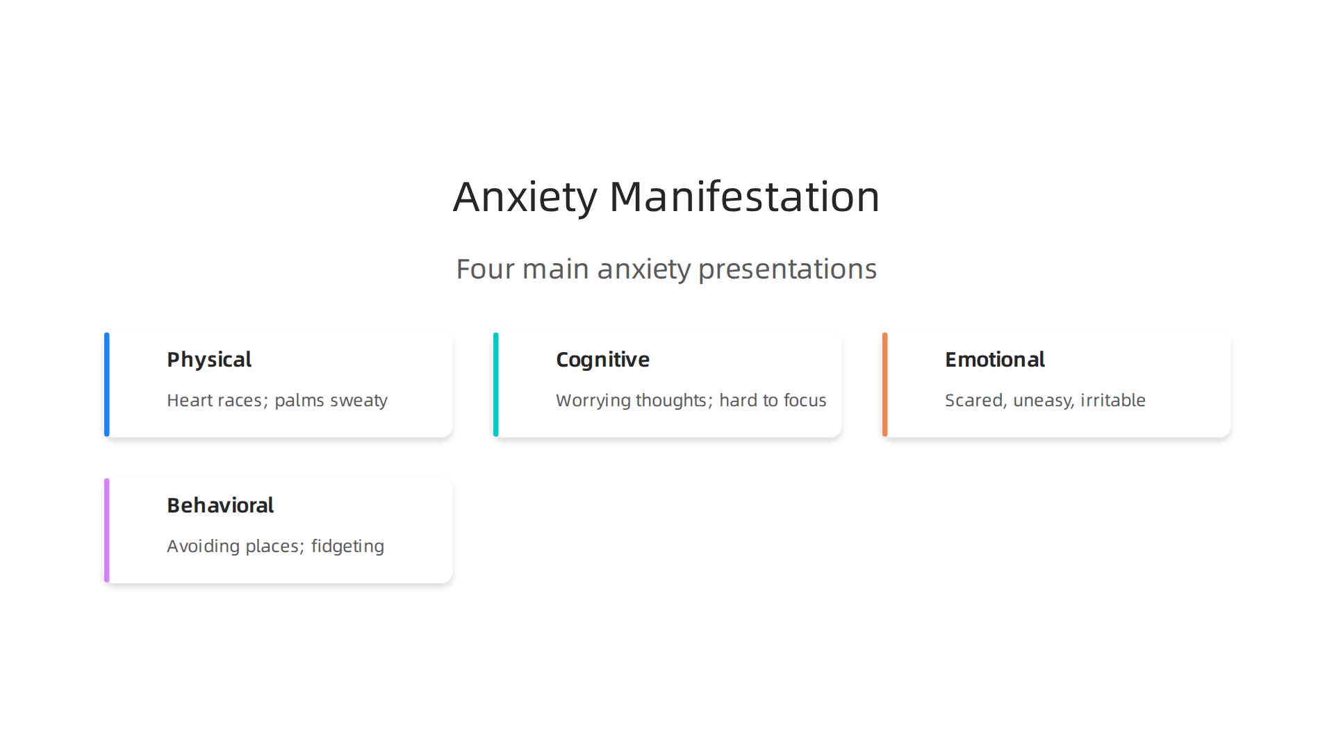 An infographic illustrating the four main ways anxiety presents itself: physical, cognitive, emotional, and behavioral.