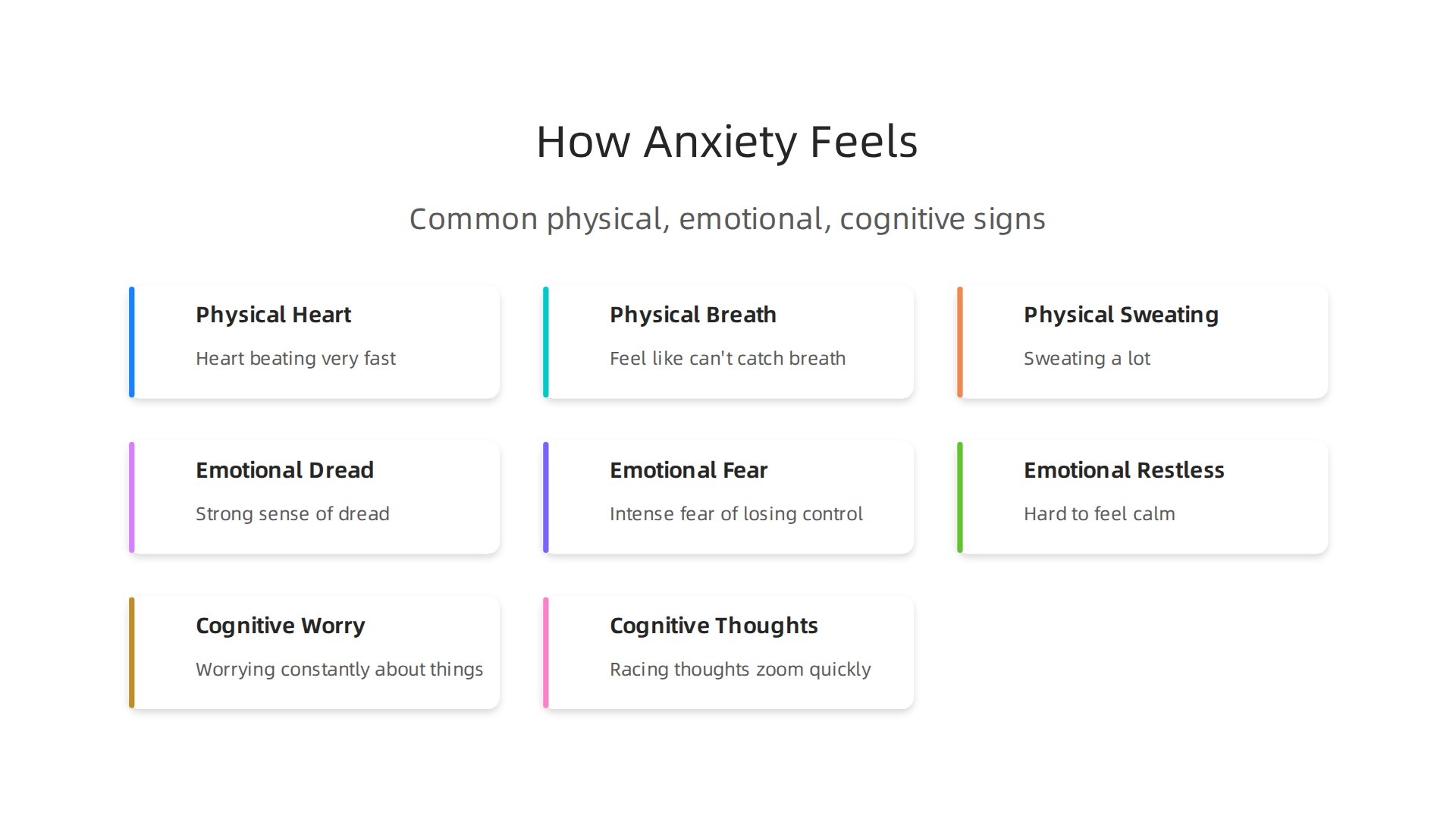 An infographic detailing the common physical, emotional, and cognitive signs of anxiety.