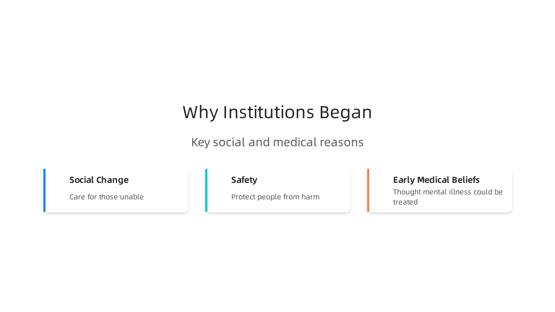 Key social, safety, and medical beliefs that led to the establishment of the first mental institutions.