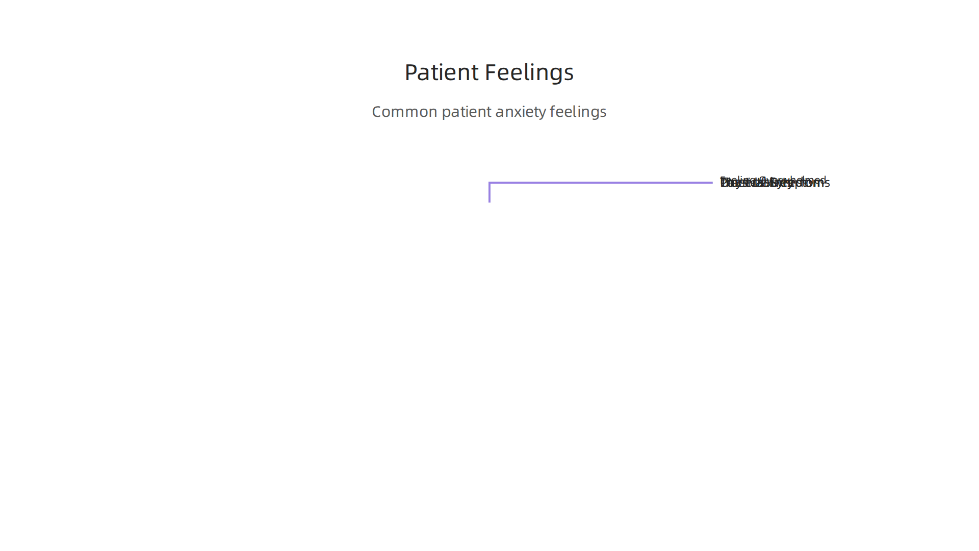 Common feelings reported by patients experiencing anxiety in modern behavioral health centers.