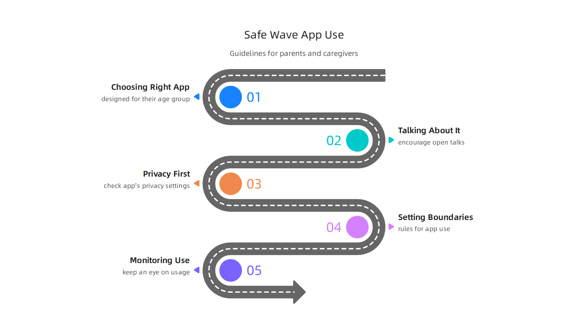 Guidelines for parents and caregivers on safely integrating wave apps into a young person's mental health plan.