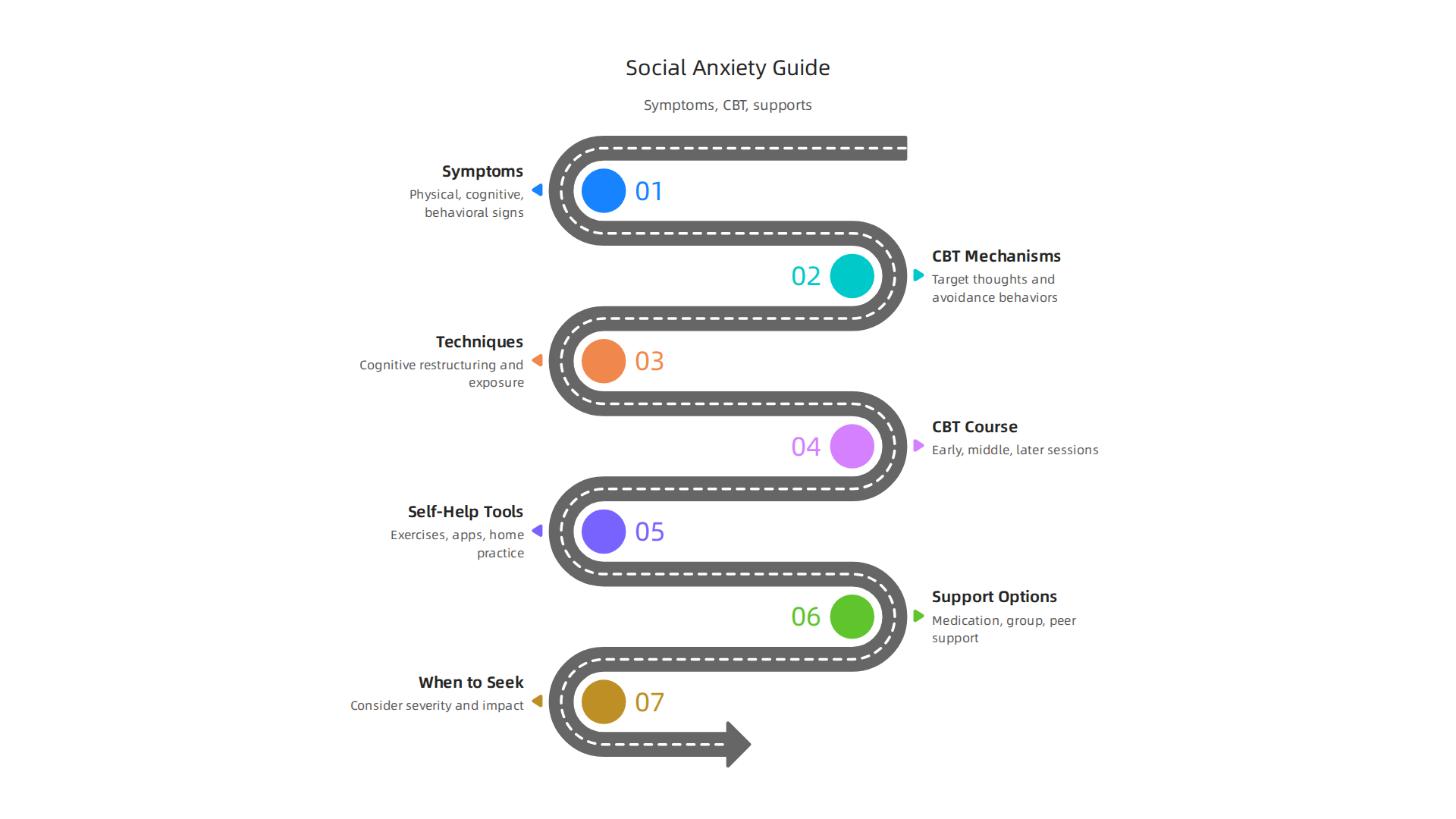 Understanding the physical, cognitive, and behavioral symptoms of social anxiety is crucial for recognizing the condition.