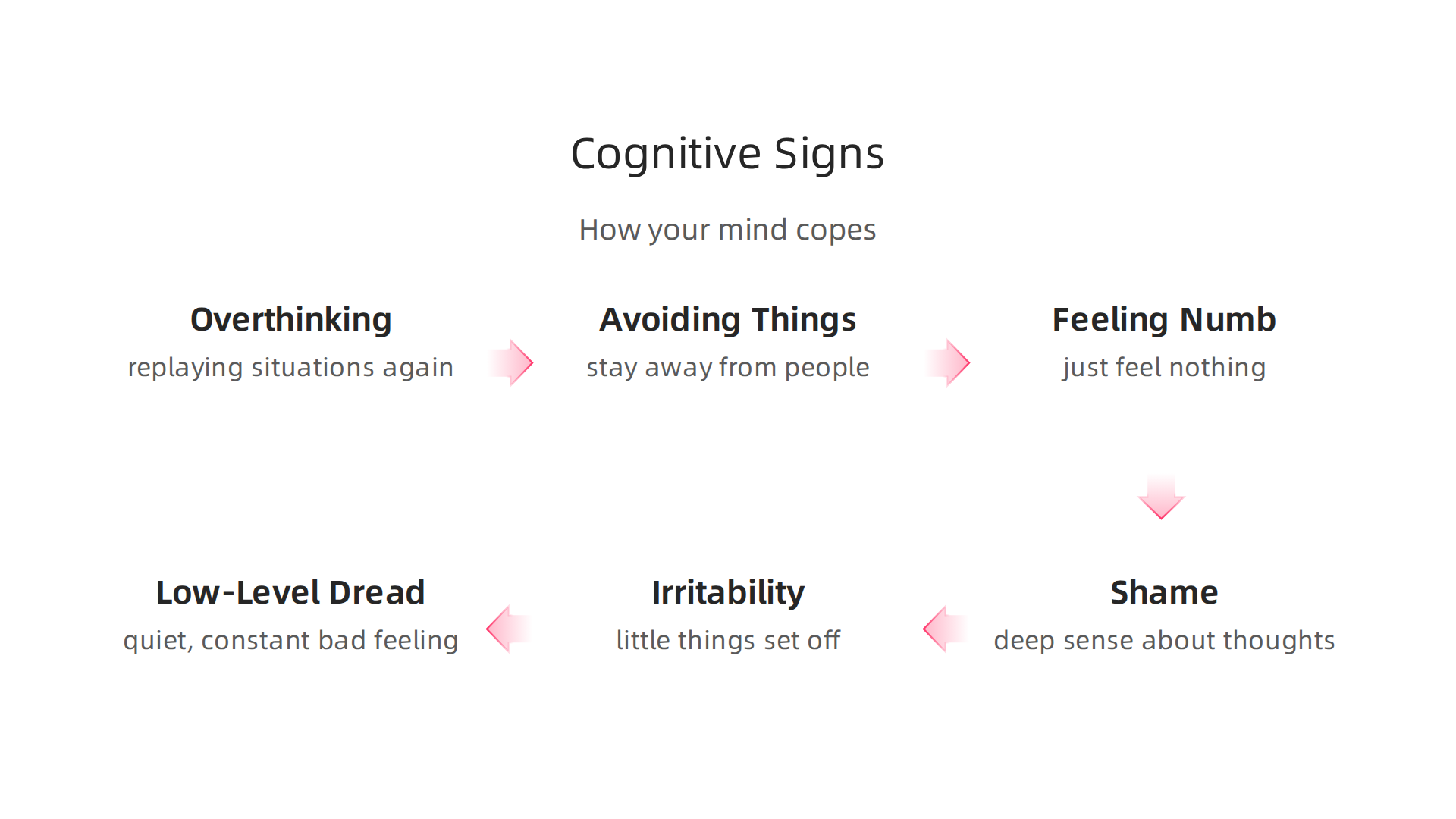 Recognize the mental and emotional patterns that indicate suppressed feelings.