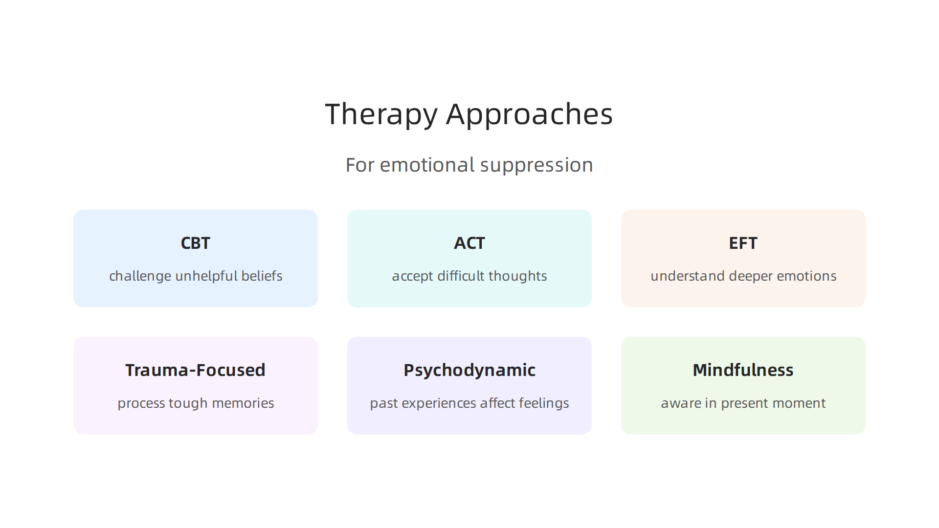 Explore various therapeutic approaches designed to help process and express emotions.