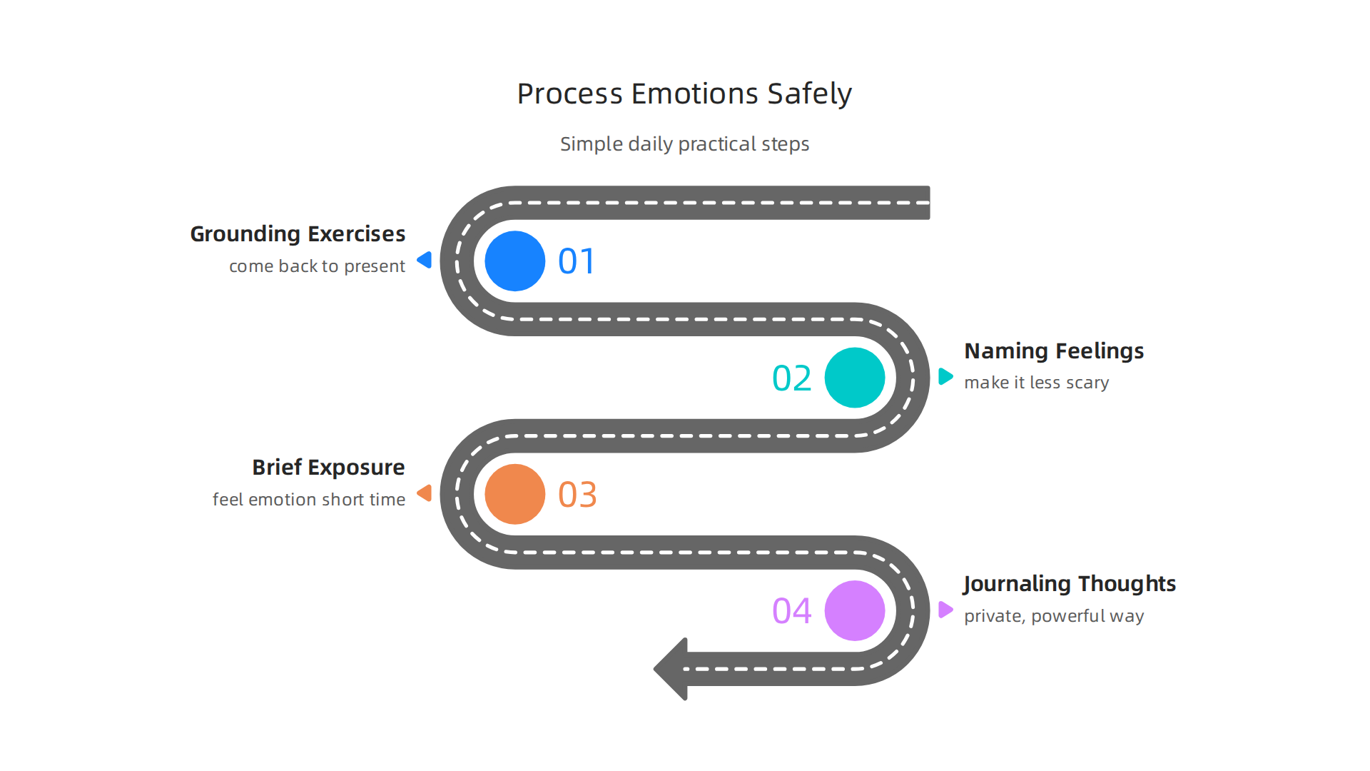 Simple, daily practices to safely engage with and understand your feelings.