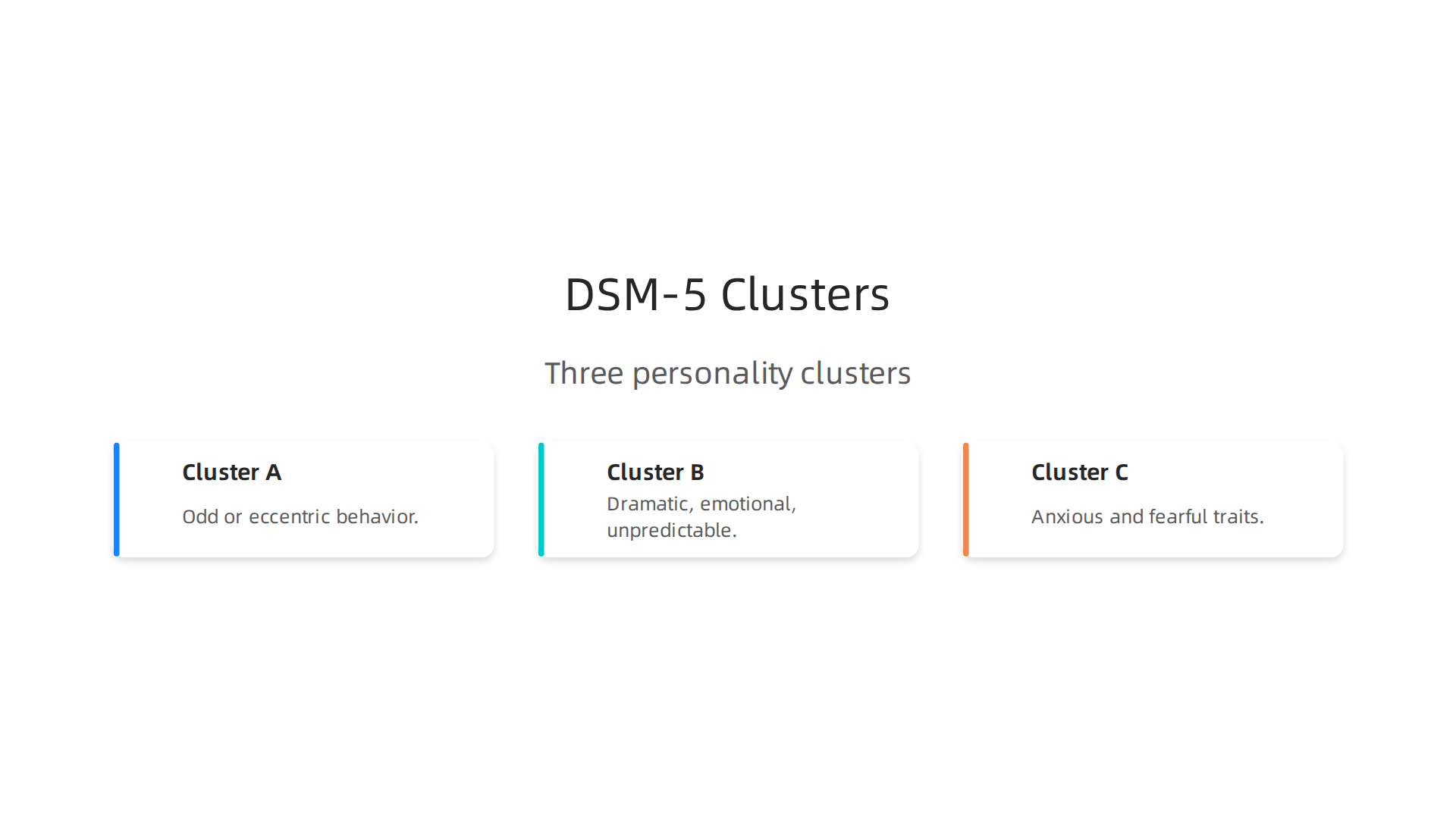 The DSM-5 organizes personality disorders into three clusters based on shared symptom characteristics, aiding diagnosis and understanding.