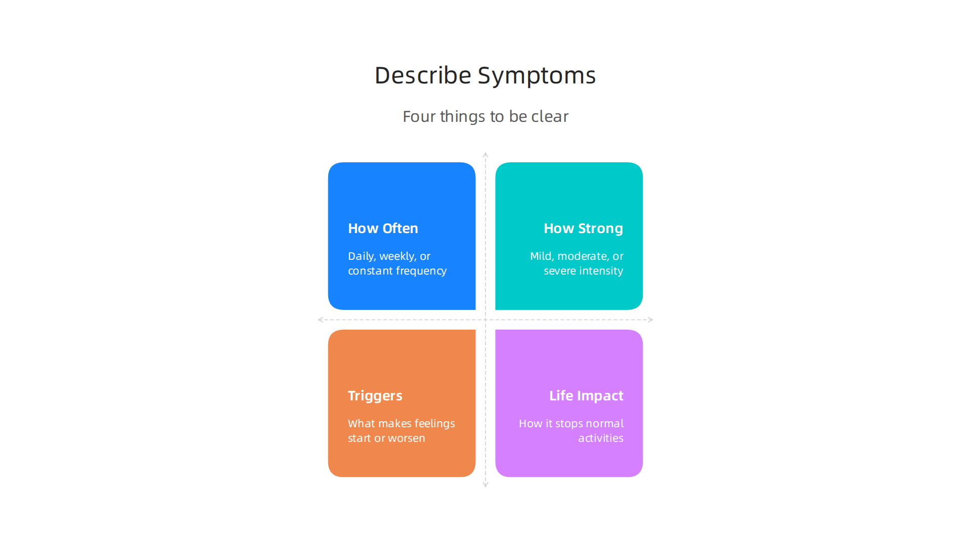 Guide to articulating depression symptoms effectively for therapy.