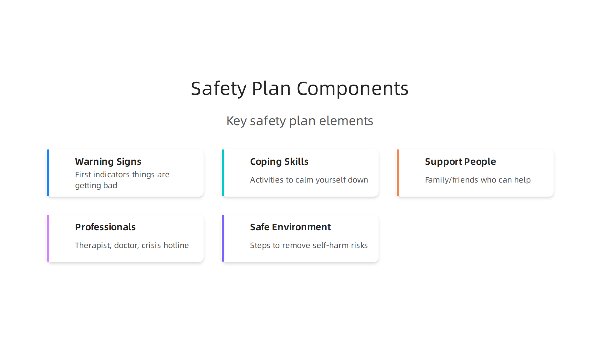 Key elements to include in a personal mental health safety plan.