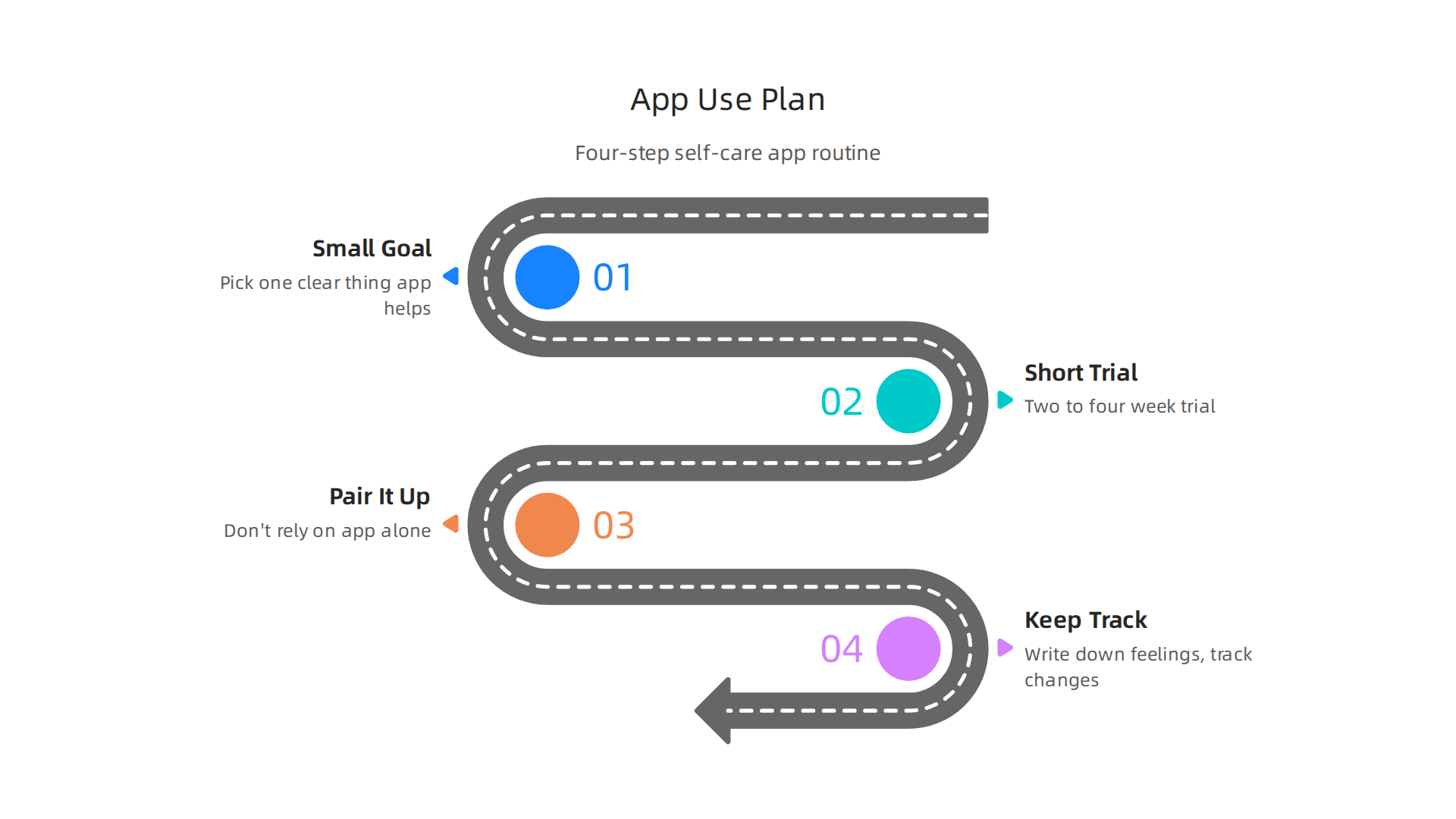 A four-step plan for effectively integrating a mental wellness app into your daily self-care routine.