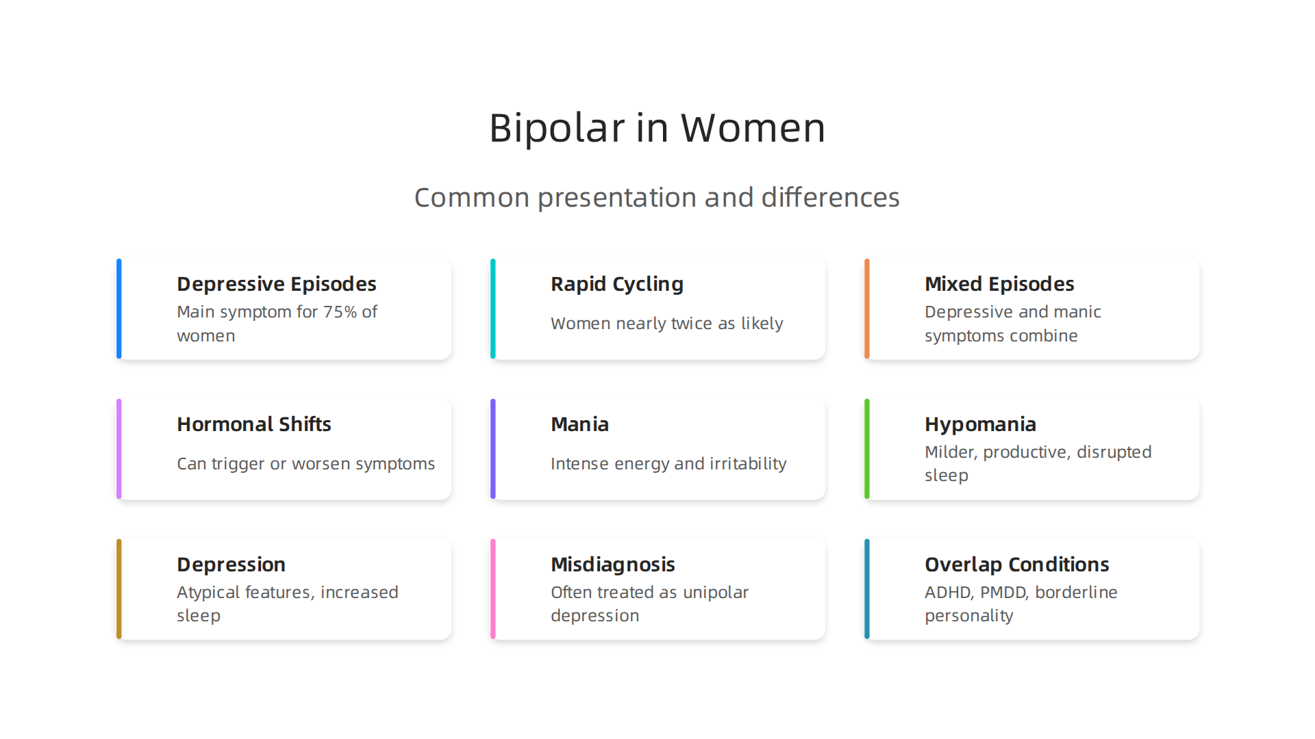 A visual summary of how bipolar disorder commonly presents in women, highlighting key differentiating factors.