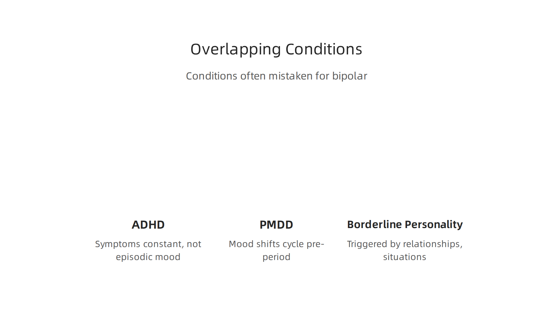 An infographic detailing common mental health conditions that often overlap or are mistaken for bipolar disorder, particularly in women.