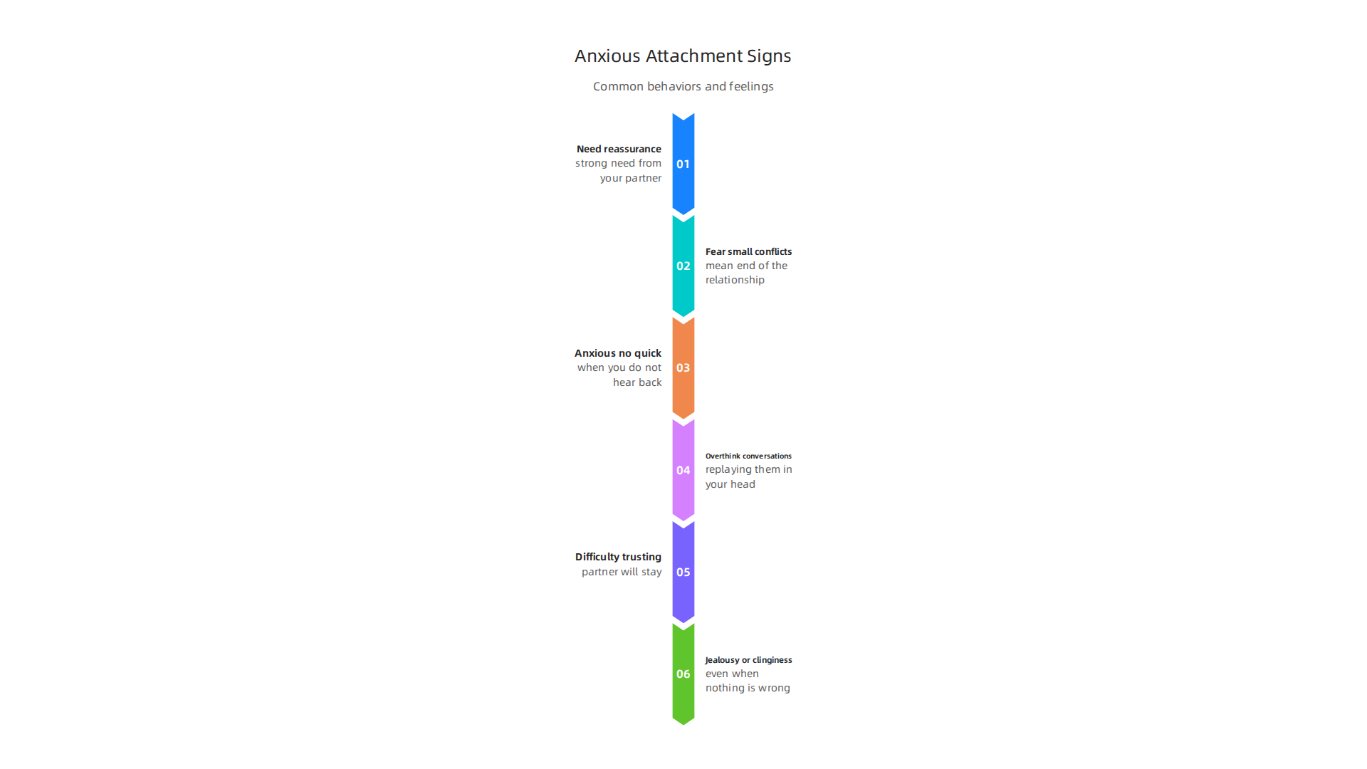 Recognize the common behaviors and feelings associated with an anxious attachment style, from constant worry to a need for reassurance.