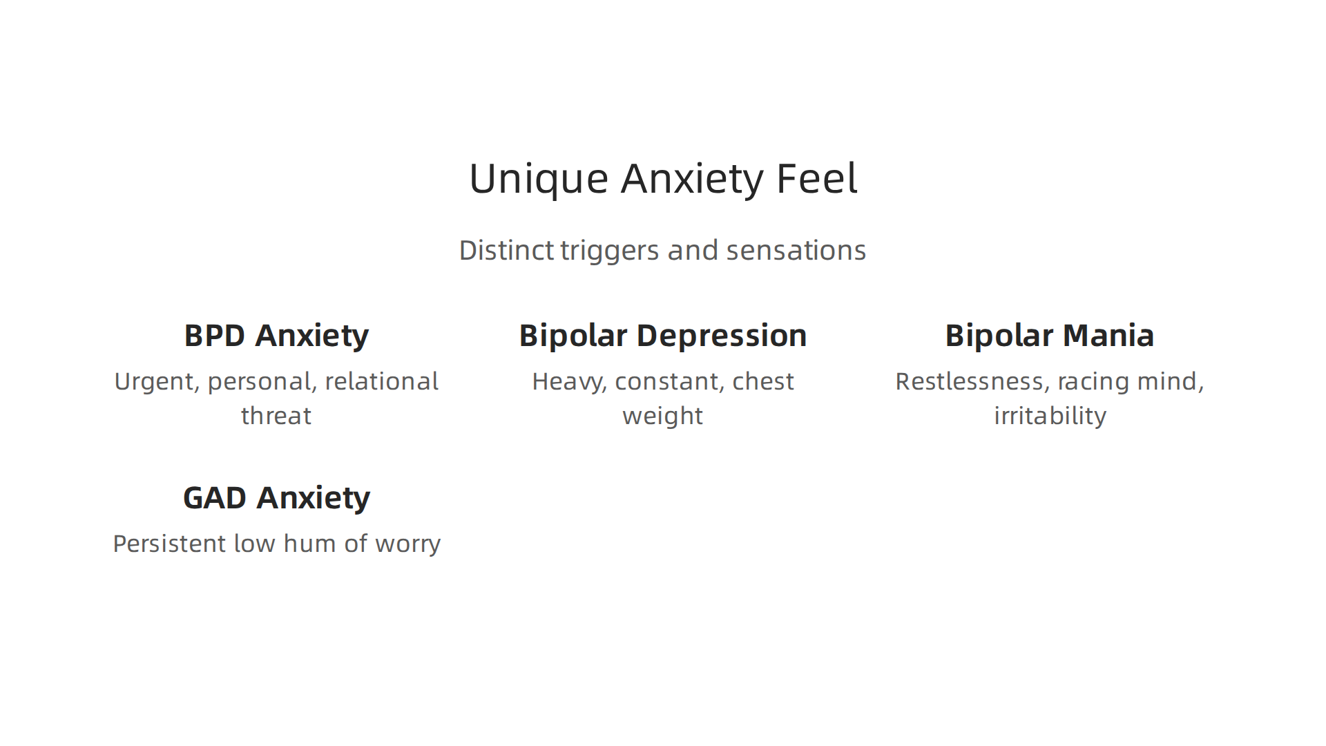Understanding the distinct emotional and situational triggers for anxiety across BPD, Bipolar, and GAD helps guide treatment.