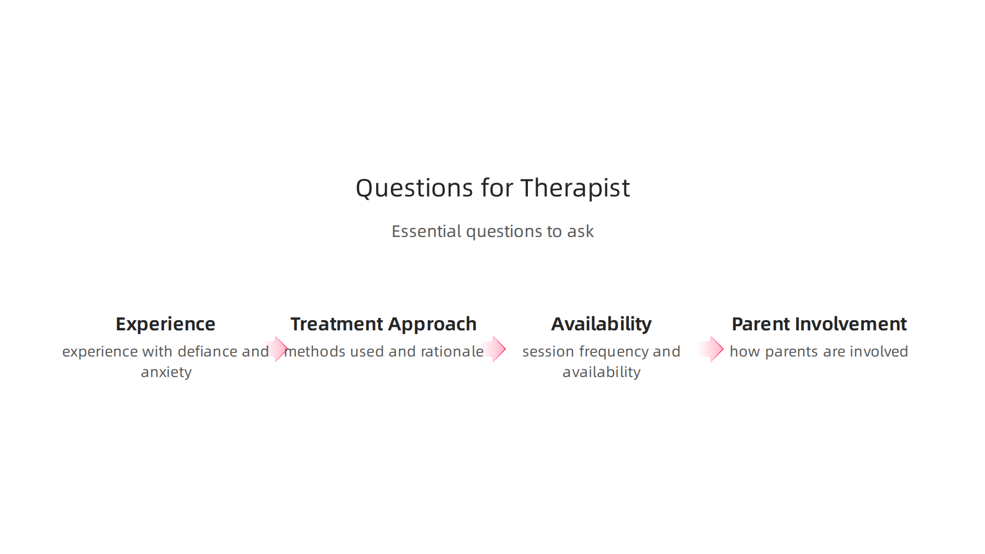 An infographic listing essential questions to ask when selecting a qualified parenting therapist to ensure a good fit.