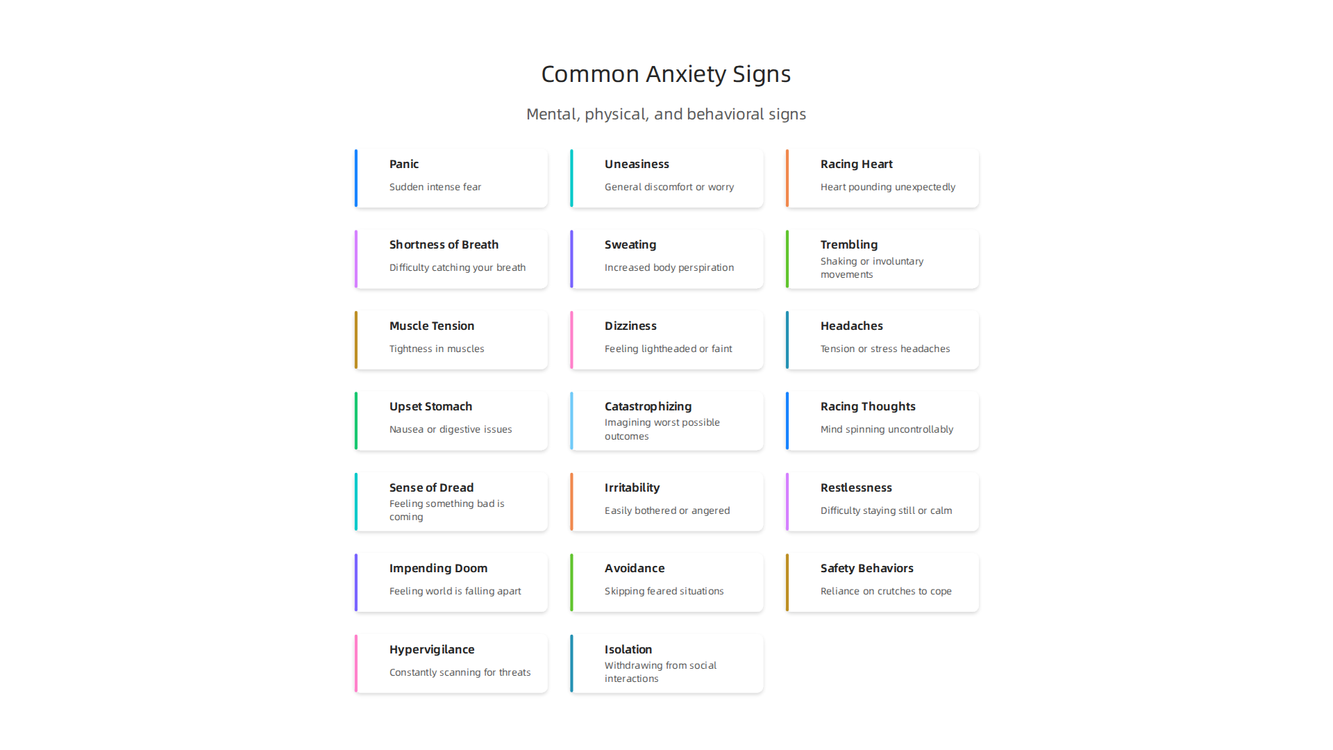 Anxiety manifests through a combination of mental and physical symptoms, often going unnoticed.