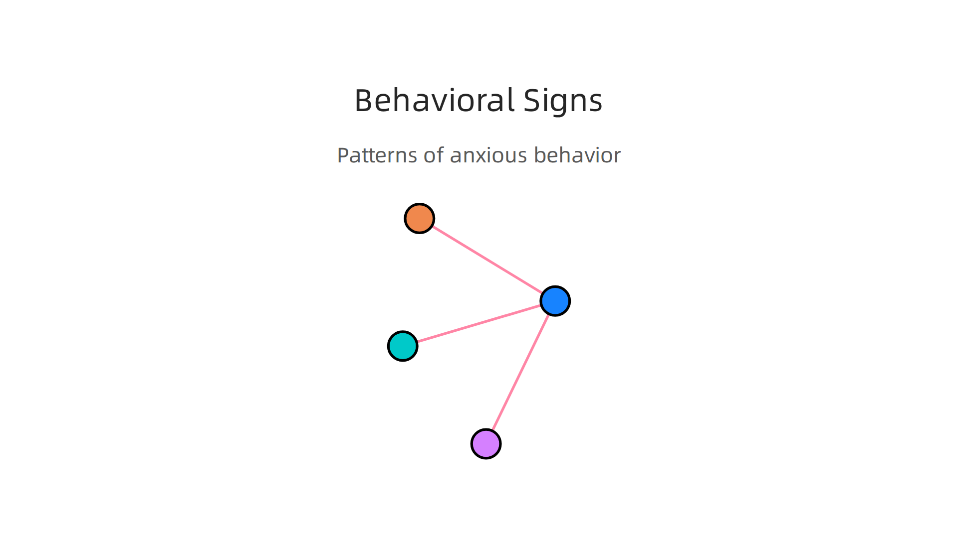 Anxiety often leads to specific behavioral patterns like avoidance and safety behaviors.