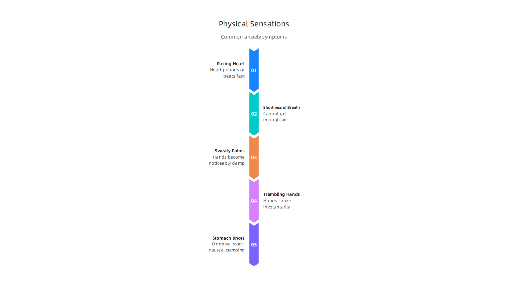 Visualizing common physical symptoms experienced during anxiety, stemming from the body's fight-or-flight response.