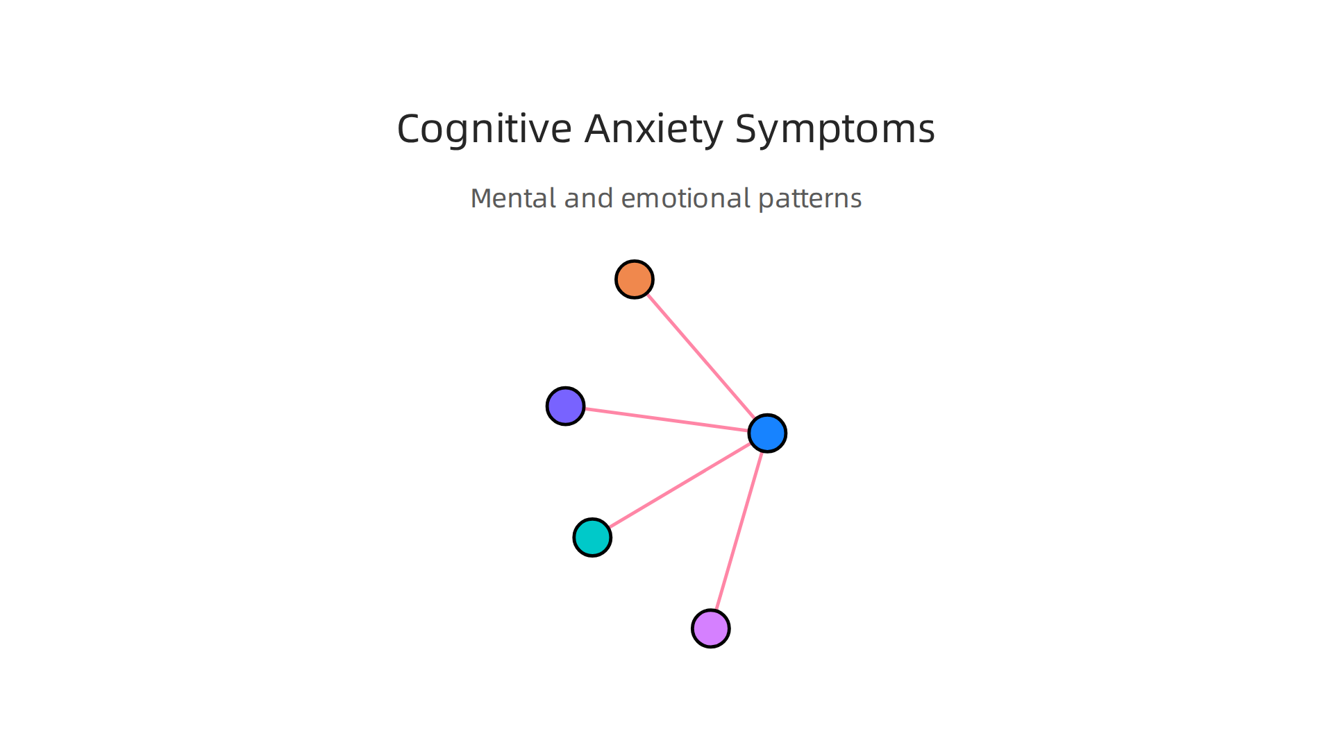Illustrating the mental and emotional patterns often associated with anxiety, from racing thoughts to emotional numbness.