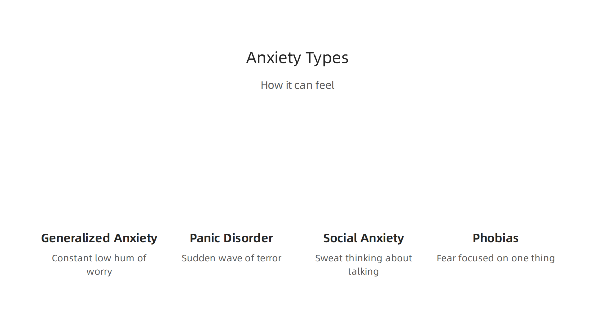 Visual guide to different ways anxiety can manifest, from generalized worry to specific phobias.