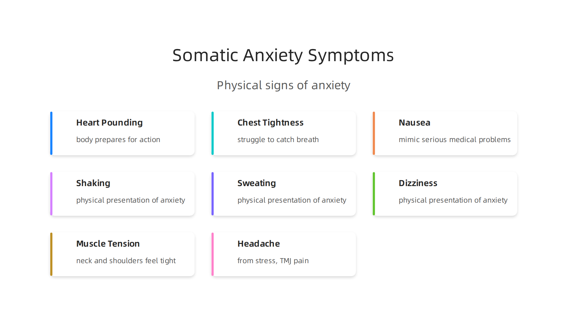 Somatic anxiety manifests through various physical reactions as the body's 'fight or flight' response is activated.