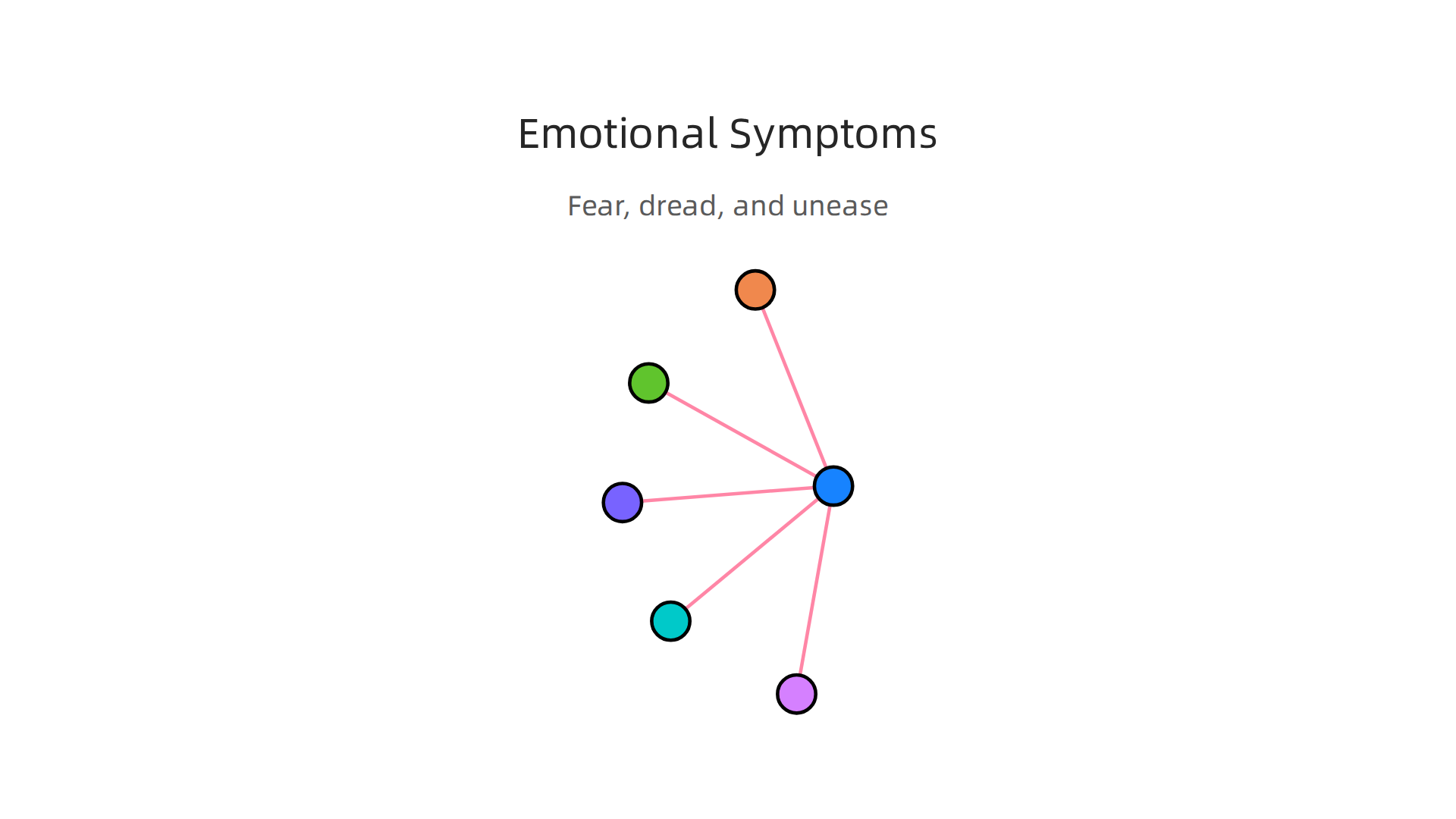 Anxiety's emotional impact extends beyond simple fear, encompassing a range of distressing feelings.