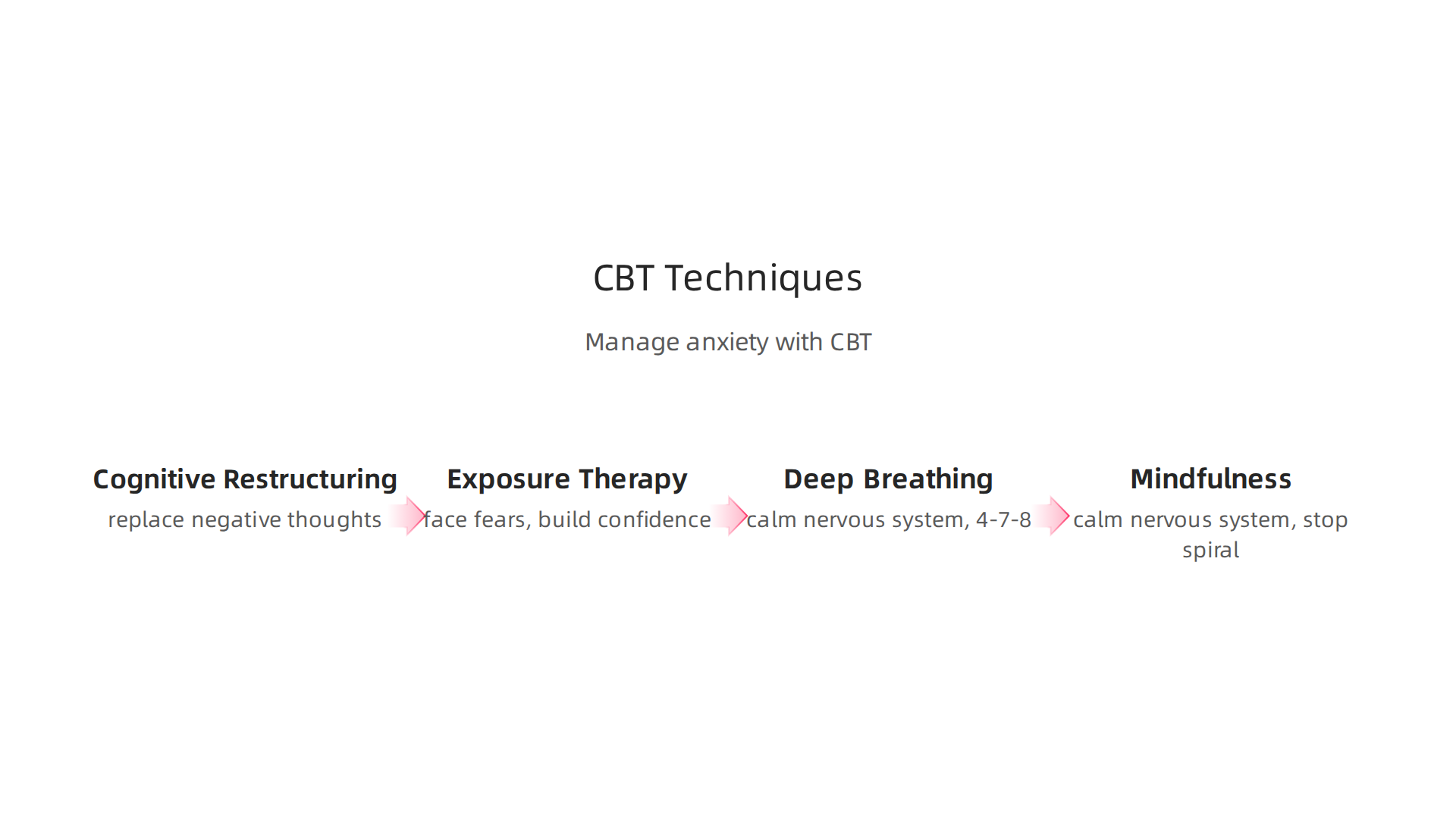 Cognitive Behavioral Therapy (CBT) offers structured techniques to manage anxiety by addressing thoughts and behaviors.