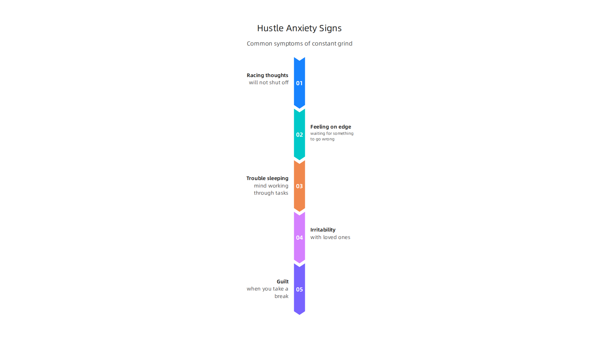 Identify how constant grind triggers anxiety with these common symptoms.