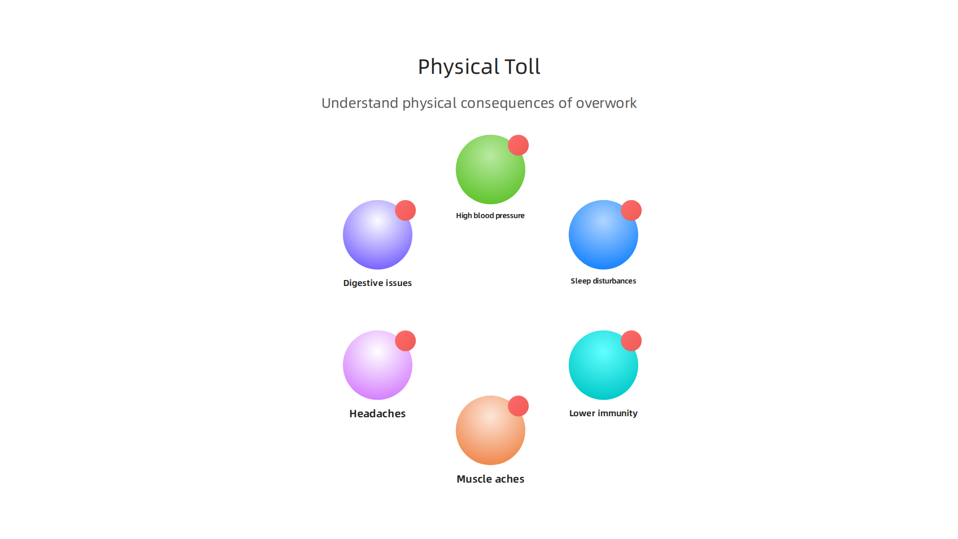 Understand the significant physical health consequences of chronic overwork.