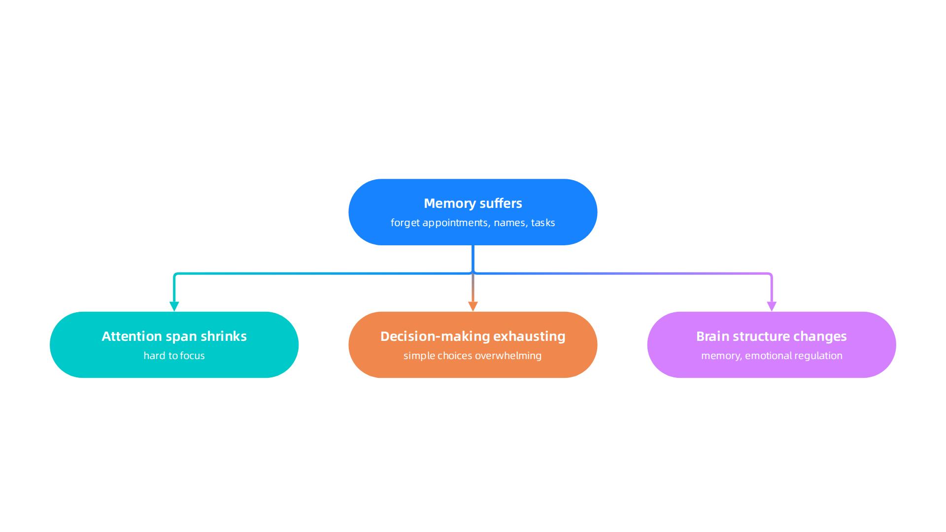 Explore how chronic stress from hustle culture damages cognitive function.