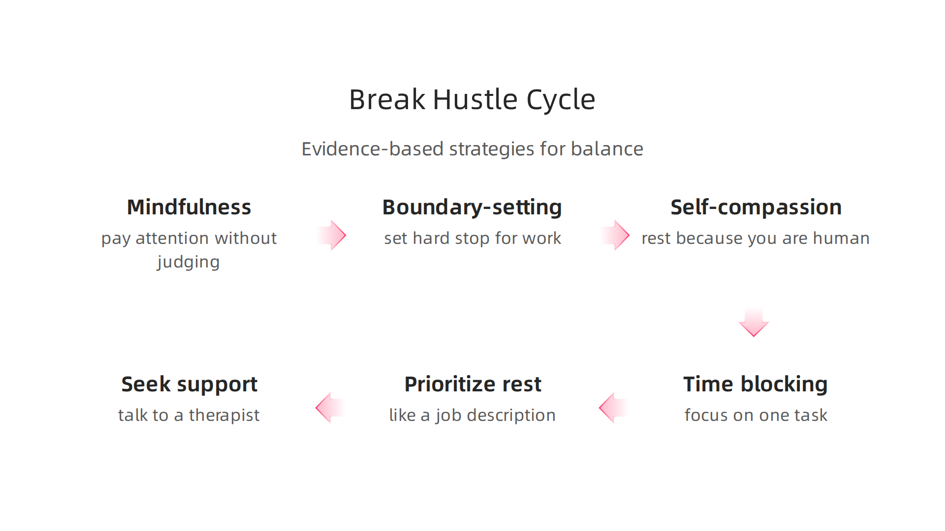 Effective, evidence-based strategies for individuals and workplaces to combat hustle culture.
