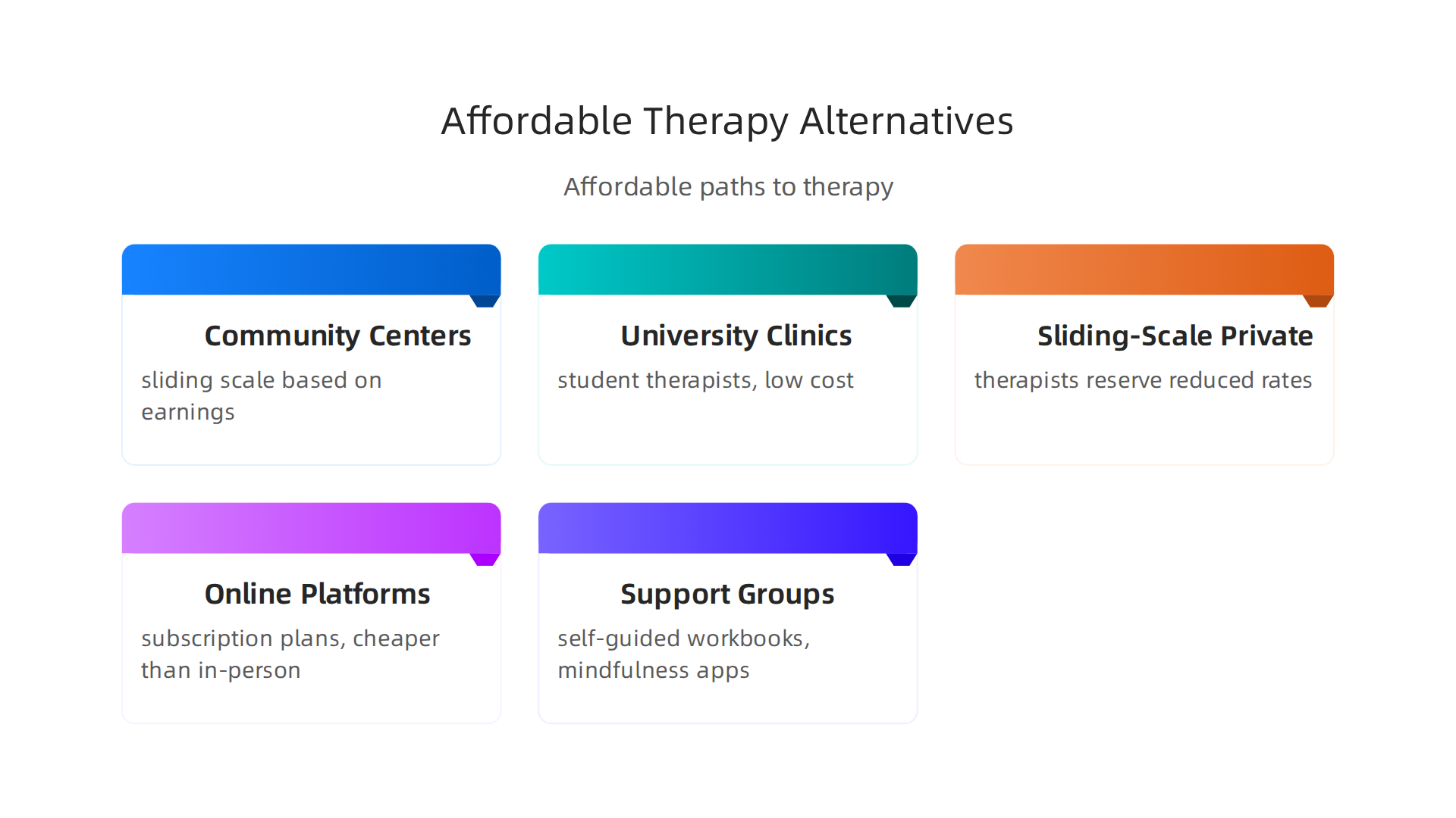 Explore various affordable therapy options available for individuals without Medicaid coverage.