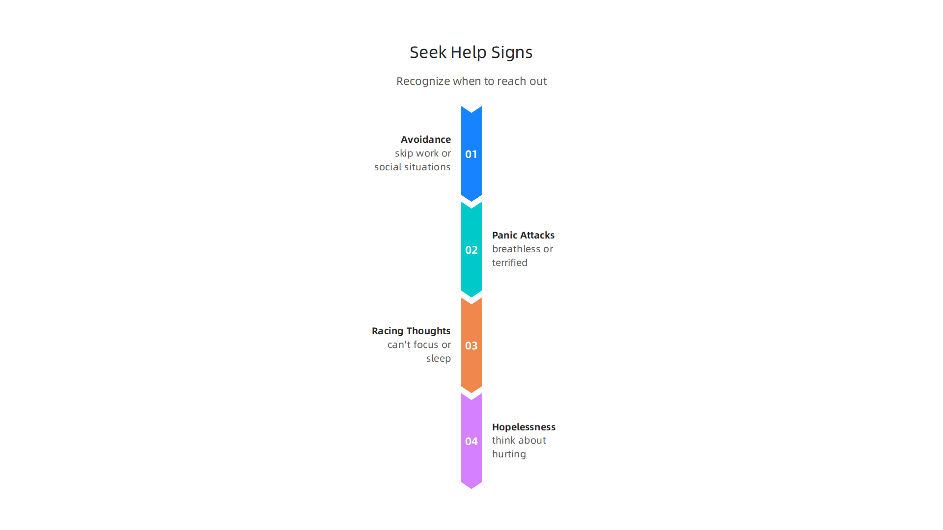 Recognizing these signs can indicate when professional help is needed for anxiety.