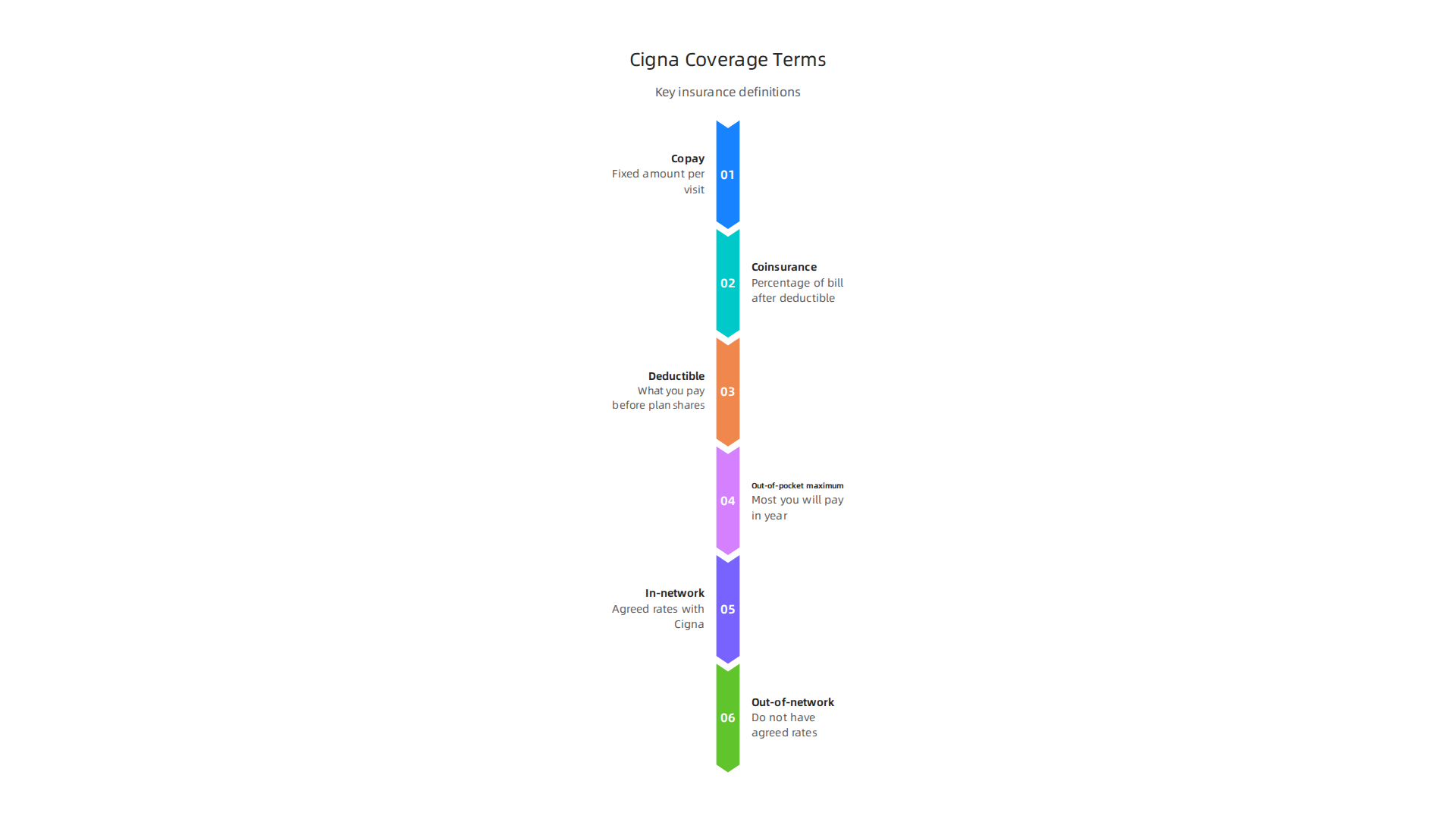 Understanding key insurance terms helps decipher your Cigna behavioral health plan and costs.