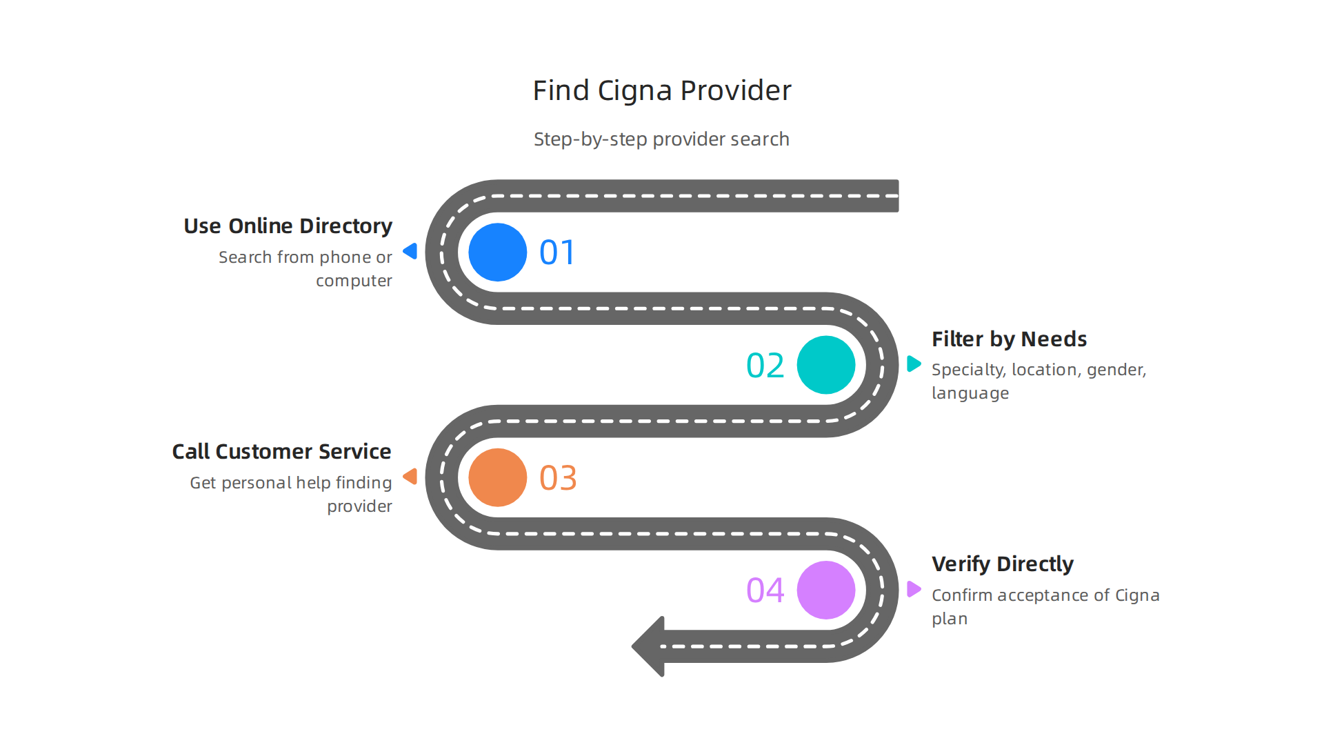 A step-by-step guide on how to effectively use Cigna's resources to locate in-network behavioral health providers.