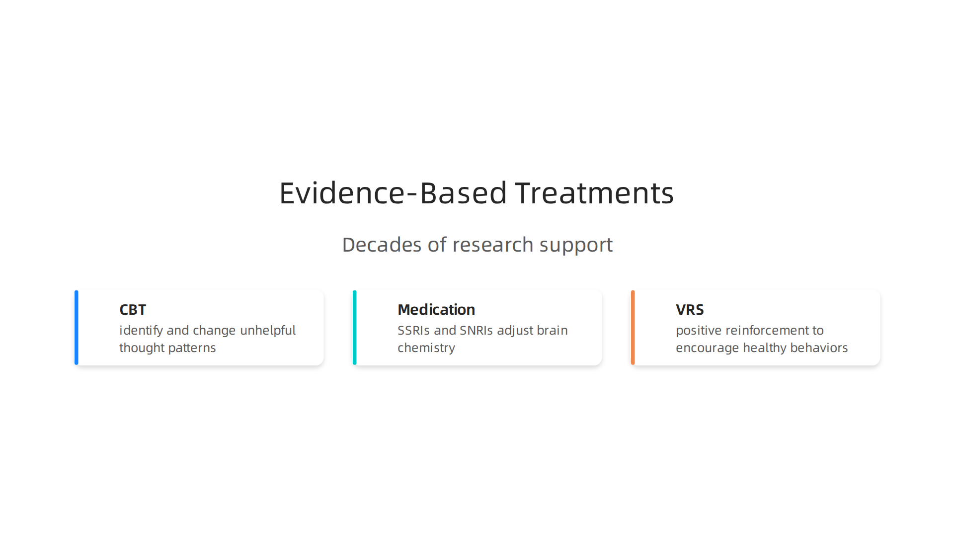 An infographic highlighting the primary evidence-based treatment approaches for clinical mental health conditions.
